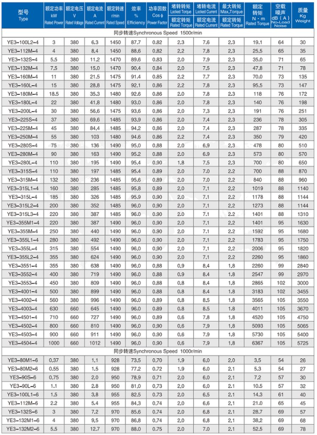 YE3-280M-2四六极电机参数表